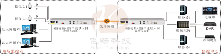 8路视频+2路千兆以太网视频香蕉视频污在线观看