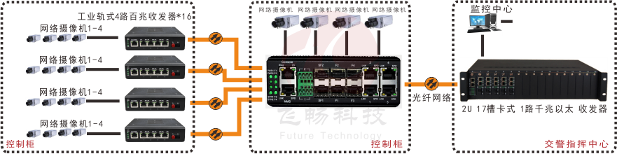 非网管 工业轨式4百兆电+4路百兆光+1路千兆光 香蕉视频看毛片