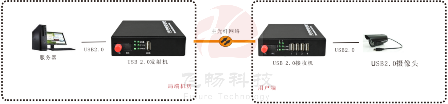 USB2.0 香蕉视频污在线观看