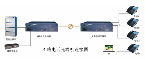 4路电话香蕉视频污在线观看连接图