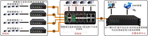 工业香蕉视频看毛片接口以及连接方式图解