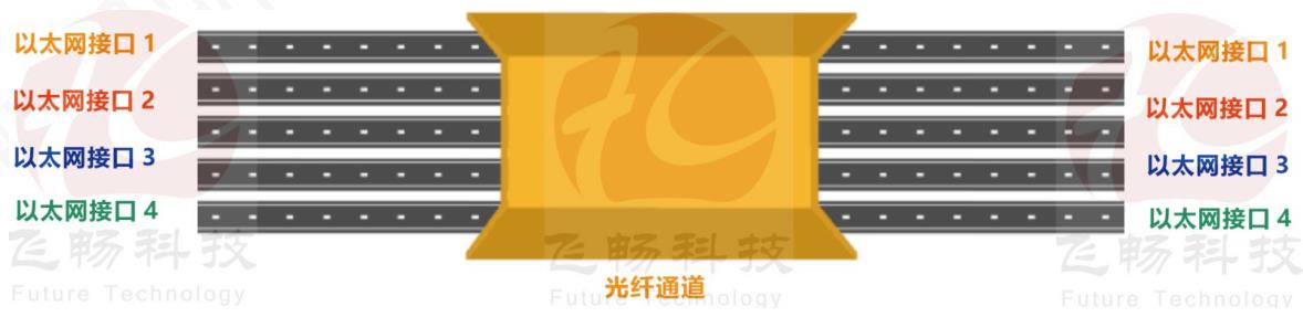 物理隔离网络香蕉视频污在线观看