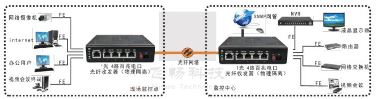 如何判断是不是真正的物理隔离网络香蕉视频污在线观看