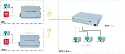 4路香蕉视频污在线观看连接示意图