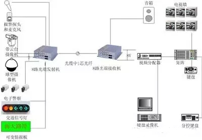 8路香蕉视频污在线观看连接示意图