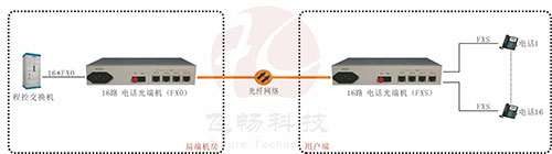 电话香蕉视频污在线观看应用方案