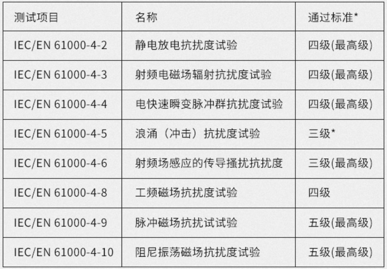工业香蕉视频看毛片电磁防护