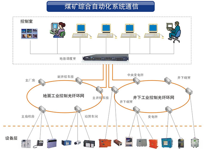 大香蕉视频在线观看科技业香蕉视频看毛片系列产品在矿井工业中的应用方案
