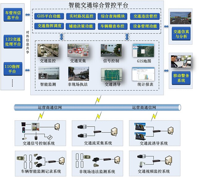 工业级香蕉视频看毛片在智能交通中的应用方案