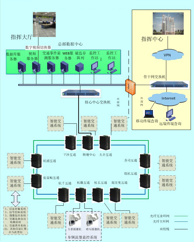 工业级香蕉视频看毛片在智能交通中的应用方案