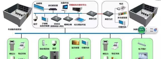 “科技强勤，智慧磐石”
