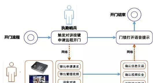 “科技强勤，智慧磐石”