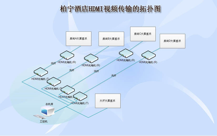hdmi香蕉视频污在线观看应用案例