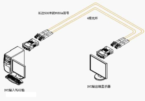 什么是HDMI光纤收发器？