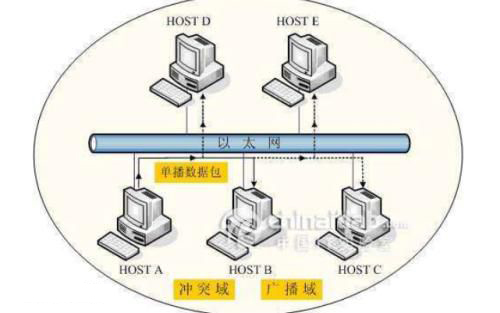 以太网识别标准及接线标准、接线方法
