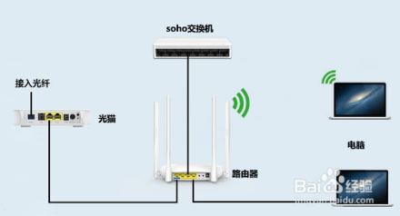 如何区分光猫、路由器和香蕉视频看毛片？