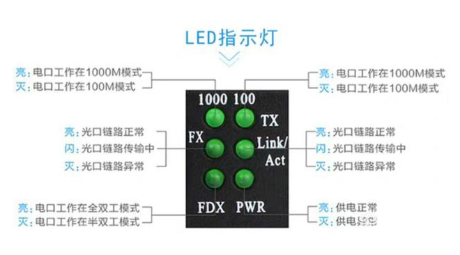 家用光纤猫设备、光纤收发器和光电香蕉视频看毛片简述