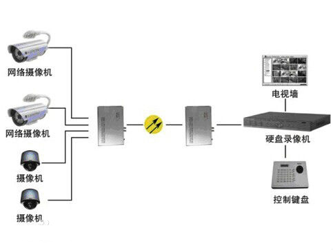 什么是模拟量香蕉视频污在线观看？