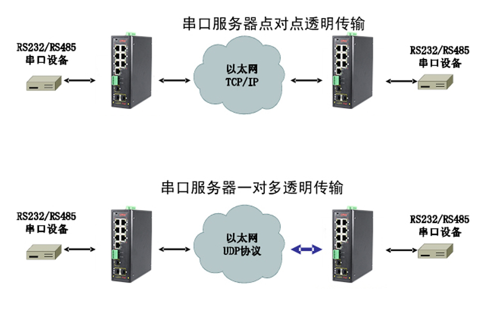 什么是集成串口服务器POE香蕉视频看毛片？