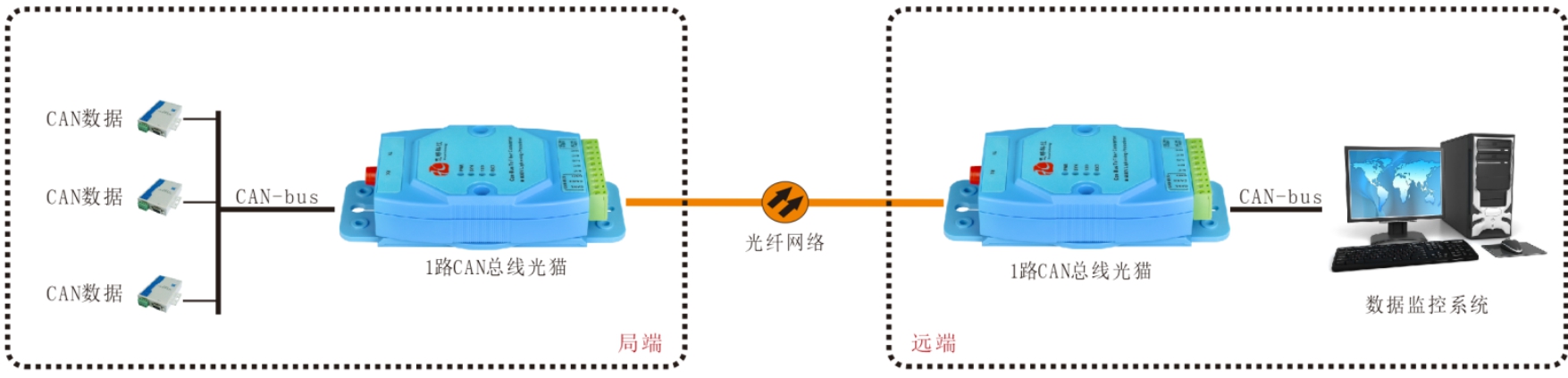 CAN总线香蕉视频污在线观看/光猫哪家好？