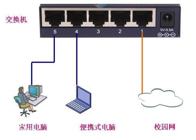 什么是路由器香蕉视频看毛片？