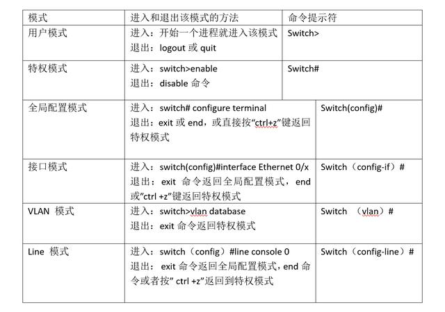 网络香蕉视频看毛片的6种命令配置模式
