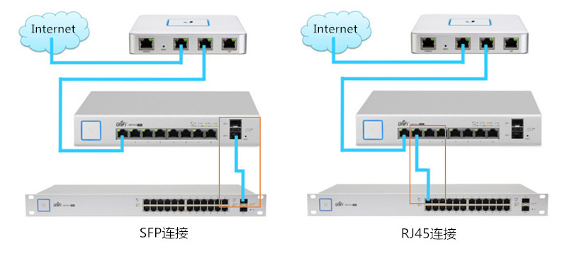 香蕉视频看毛片的RJ45端口与SFP端口的区别