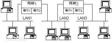采用无线网桥做监控有什么优势？