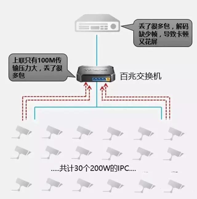 千兆/百兆/核心/PoE/光纤香蕉视频看毛片选型指南