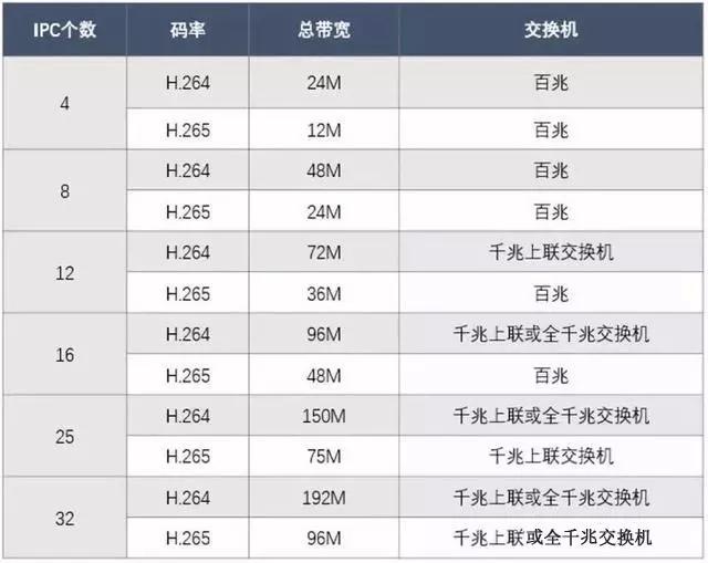 千兆/百兆/核心/PoE/光纤香蕉视频看毛片选型指南