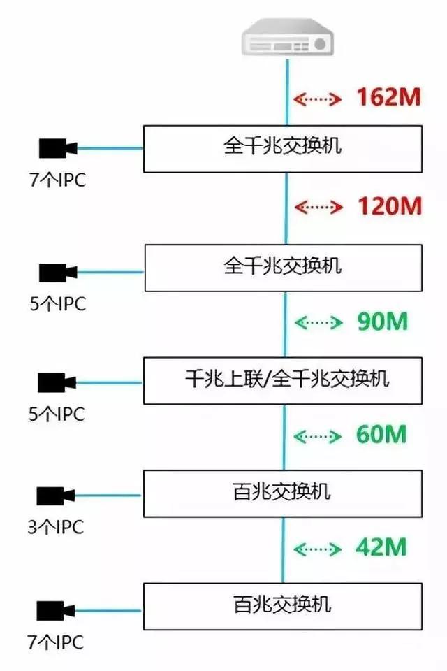 千兆/百兆/核心/PoE/光纤香蕉视频看毛片选型指南