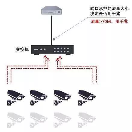 千兆/百兆/核心/PoE/光纤香蕉视频看毛片选型指南