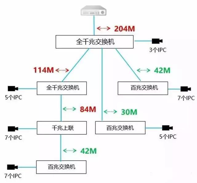 千兆/百兆/核心/PoE/光纤香蕉视频看毛片选型指南