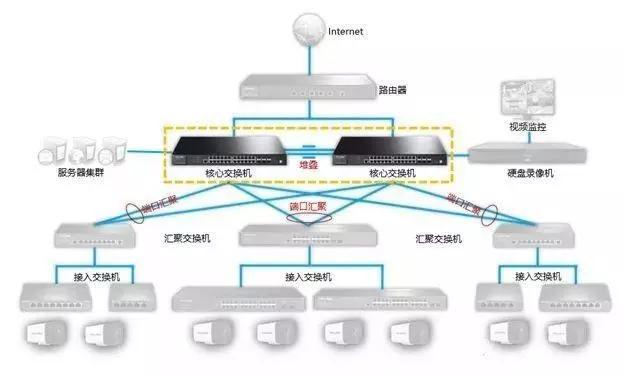 千兆/百兆/核心/PoE/光纤香蕉视频看毛片选型指南