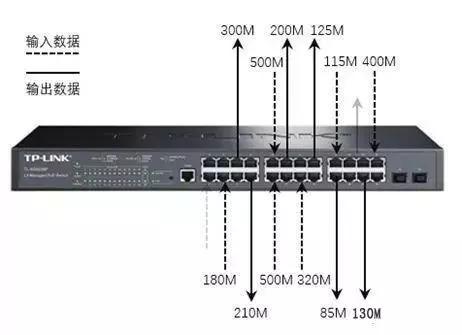 千兆/百兆/核心/PoE/光纤香蕉视频看毛片选型指南