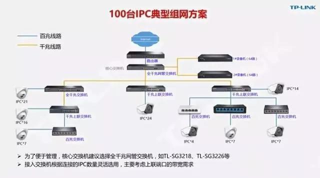 千兆/百兆/核心/PoE/光纤香蕉视频看毛片选型指南