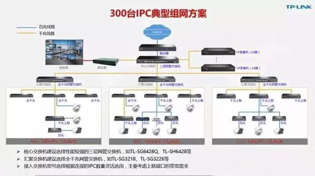 千兆/百兆/核心/PoE/光纤香蕉视频看毛片选型指南
