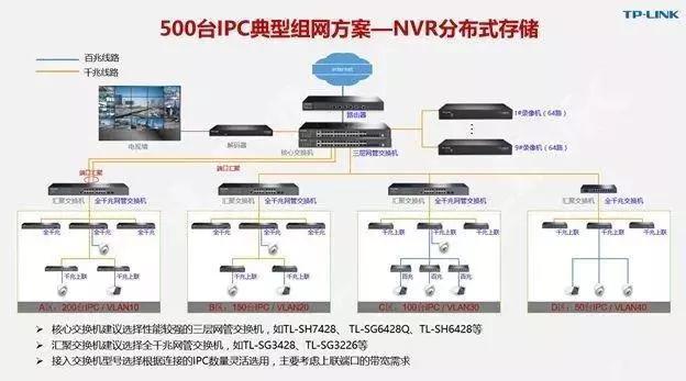 千兆/百兆/核心/PoE/光纤香蕉视频看毛片选型指南