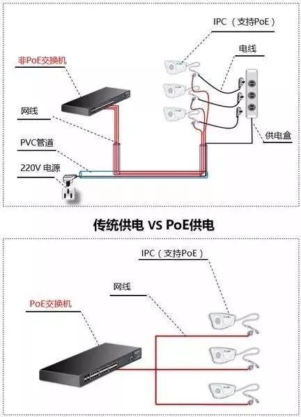 千兆/百兆/核心/PoE/光纤香蕉视频看毛片选型指南
