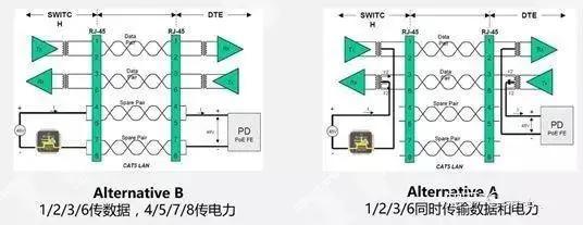 千兆/百兆/核心/PoE/光纤香蕉视频看毛片选型指南