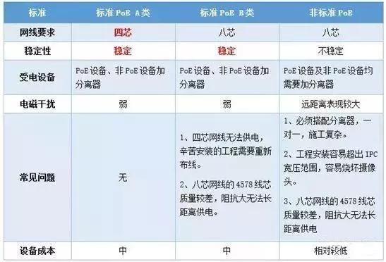 千兆/百兆/核心/PoE/光纤香蕉视频看毛片选型指南