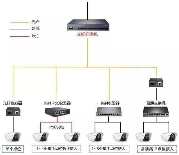 千兆/百兆/核心/PoE/光纤香蕉视频看毛片选型指南