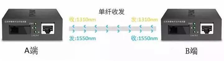 千兆/百兆/核心/PoE/光纤香蕉视频看毛片选型指南