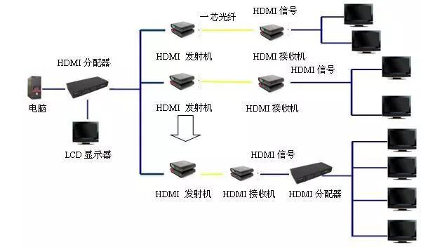 HDMI香蕉视频污在线观看常见故障和解决方法大全