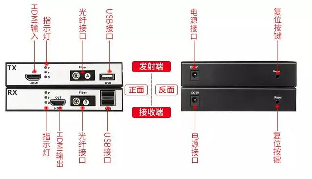 HDMI香蕉视频污在线观看常见故障和解决方法大全