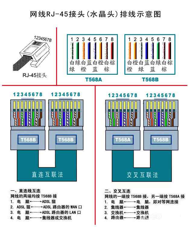 香蕉视频污在线观看的几大接口类型 RJ-45接口