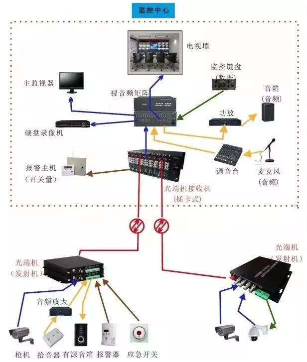 几种常见的香蕉视频污在线观看传输方案拓扑图