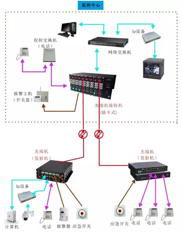 几种常见的香蕉视频污在线观看应用方案 电话香蕉视频污在线观看