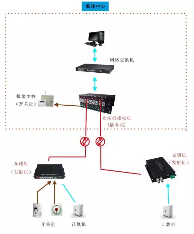 几种常见的香蕉视频污在线观看应用方案 以太网香蕉视频污在线观看