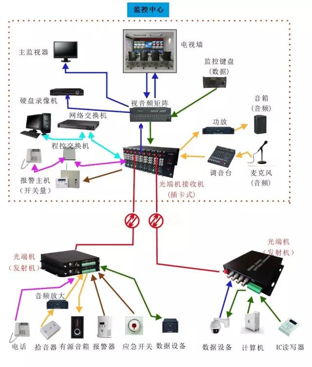 几种常见的香蕉视频污在线观看应用方案 数据香蕉视频污在线观看